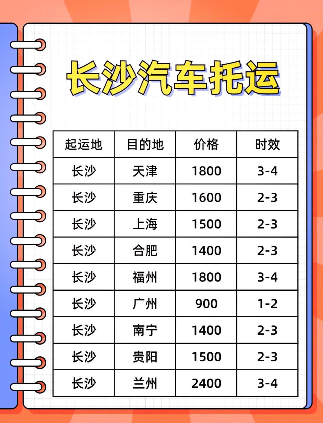 汽车托运费用1000公里多少钱 汽车托运费用1000公里多少钱啊