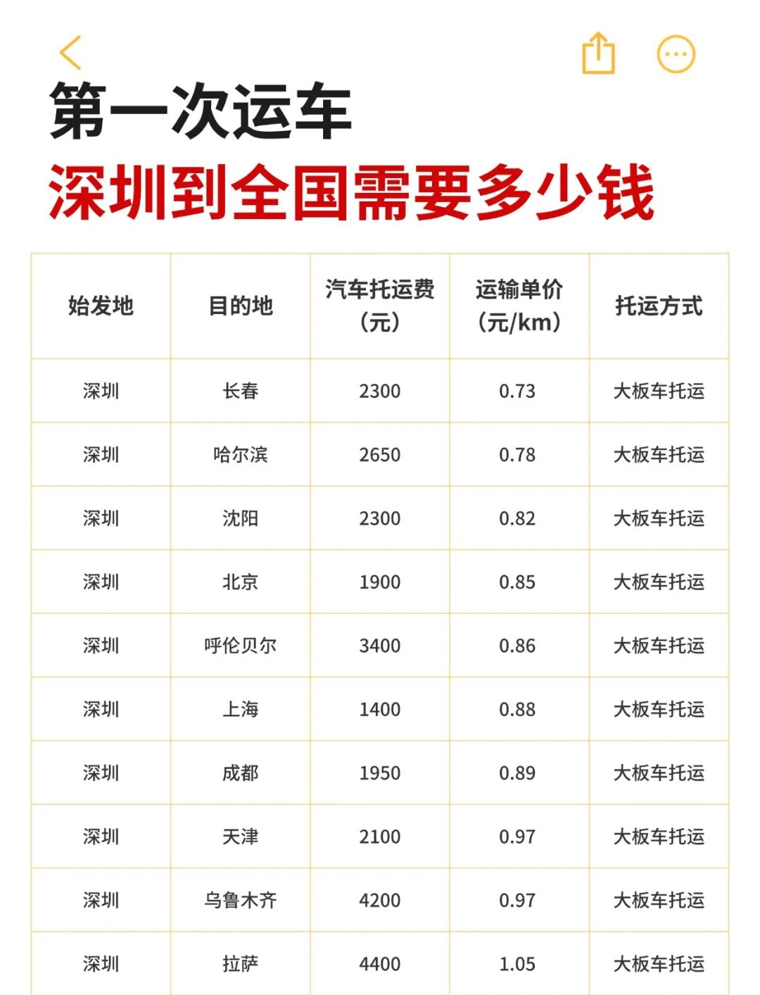 二手车托运平台汽车托运价格表的简单介绍