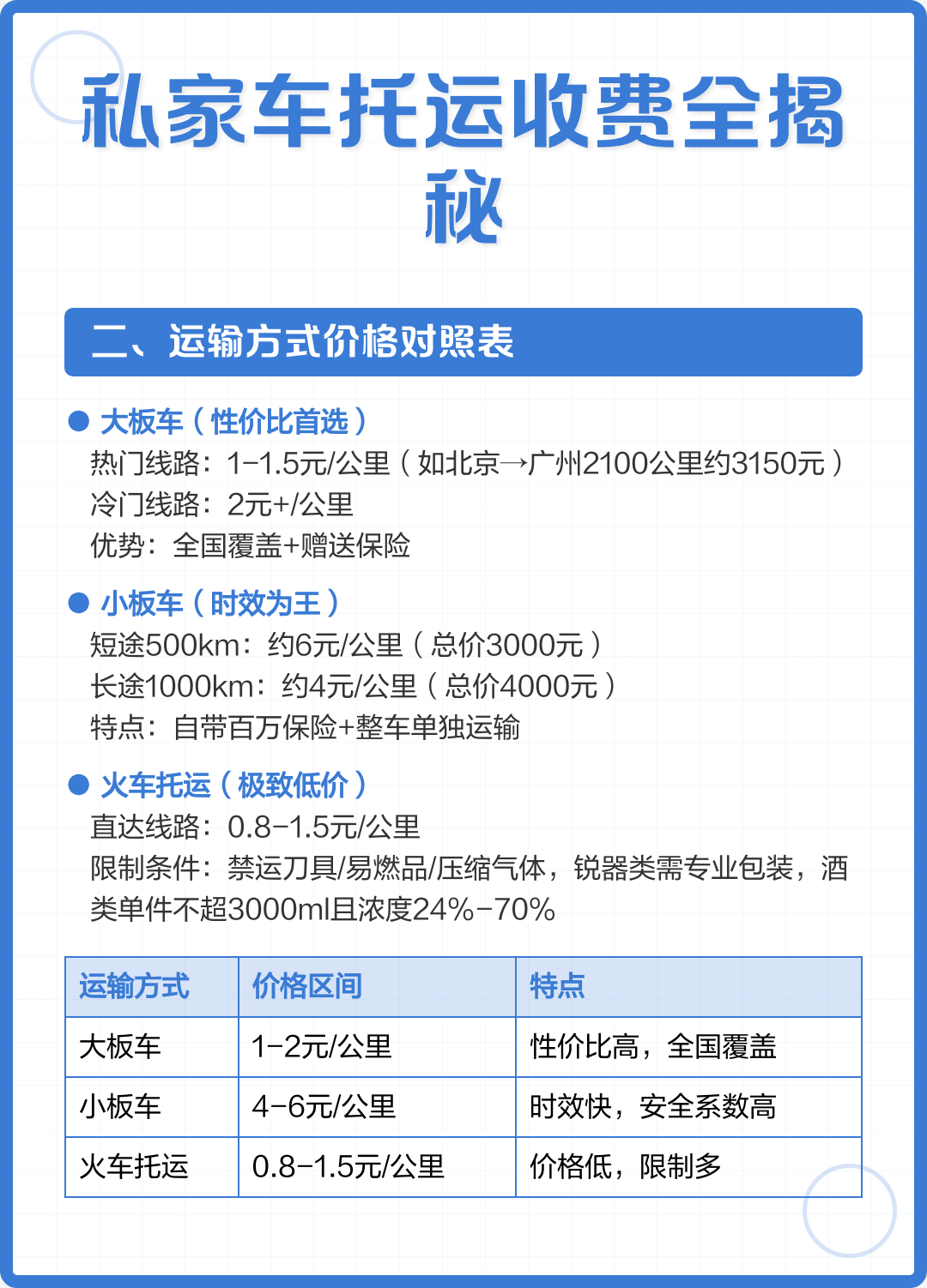 托运私家车收费标准 托运私家车收费标准是多少 托运私家车收费标准 托运私家车收费标准是多少