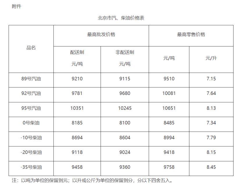 柴油价格表最新价格 柴油价格表最新价格查询