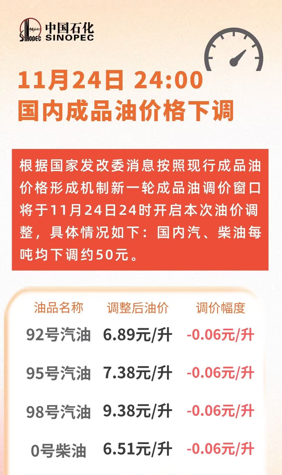 柴油价格下调 柴油价格下调对物流成本有何影响 柴油价格下调 柴油价格下调对物流成本有何影响