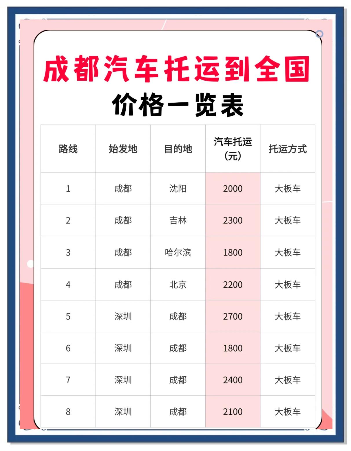 西安托运汽车收费标准 西安托运汽车收费标准最新 西安托运汽车收费标准 西安托运汽车收费标准最新