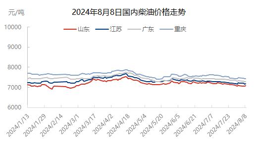 柴油2024年多钱一升 2020年柴油还会降价吗 柴油2024年多钱一升 2020年柴油还会降价吗
